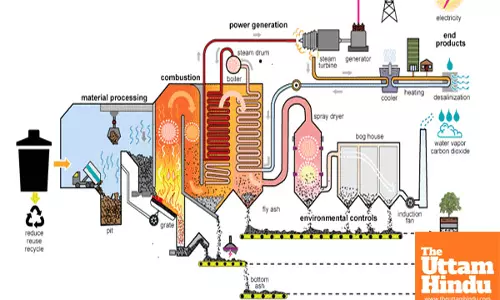 Waste-to-energy plants: turning trash into electricity, but at what cost?