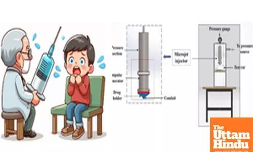 IIT Bombay researchers develop needle-free shock syringes for    painless treatments