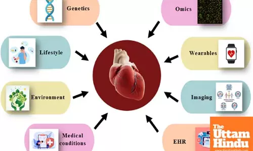 New report highlights role of AI in advancing heart disease care