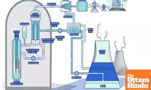 Indias nuclear energy capacity jumps from 4,780 MW to 8,180 MW in 10 years, set for big leap