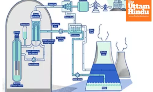 Indias nuclear energy capacity jumps from 4,780 MW to 8,180 MW in 10 years, set for big leap