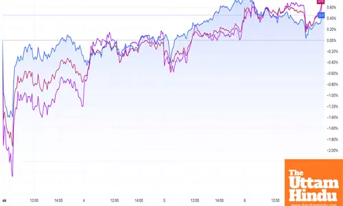 Stocks Surge Despite Weak Job Growth in February