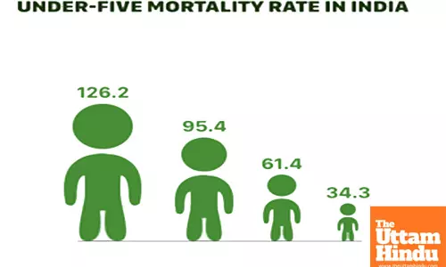 India Among 5 Exemplar Countries in Reducing Child Mortality: UN Report