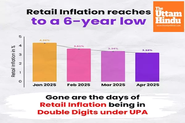 How PM Modi-led NDA has curbed retail inflation better than UPA regime How PM Modi-led NDA has curbed retail inflation better than UPA regime